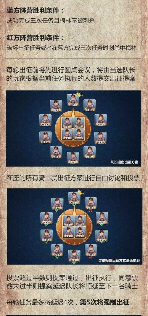 阿瓦隆6人局任务配置及人数分配攻略