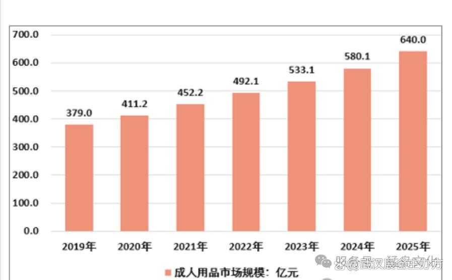2025年日本成人展:数据、争议与行业生态