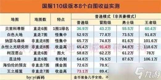 110版本开盒子技巧与收益解析