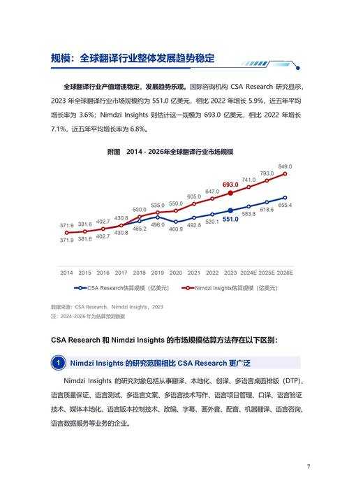 以下是对dbf账号技术发展现状、挑战及未来趋势的系统性分析,结合权威数据与典型案例: