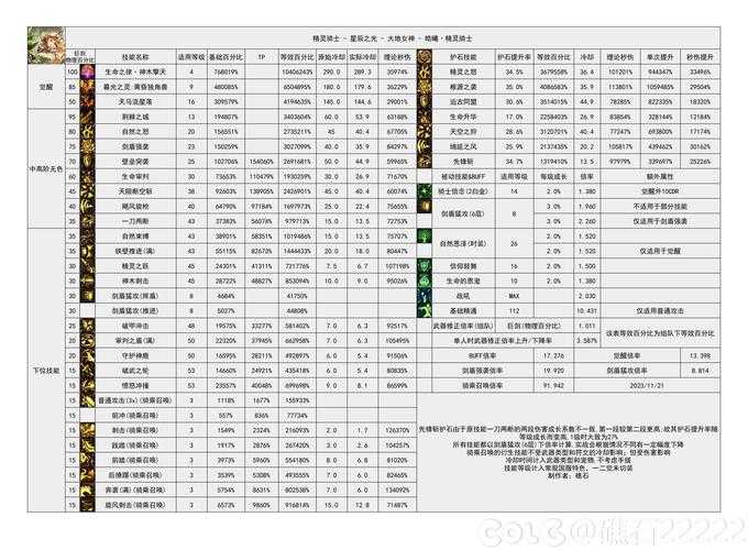 2025年DNF男职业生存指南:强度玩法趋势