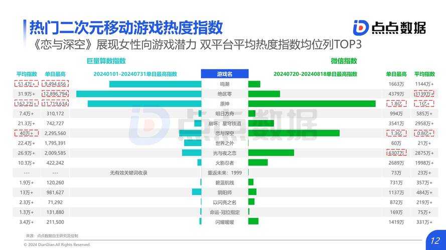 《绿都格罗兹尼》手游市场突破与用户增长分析