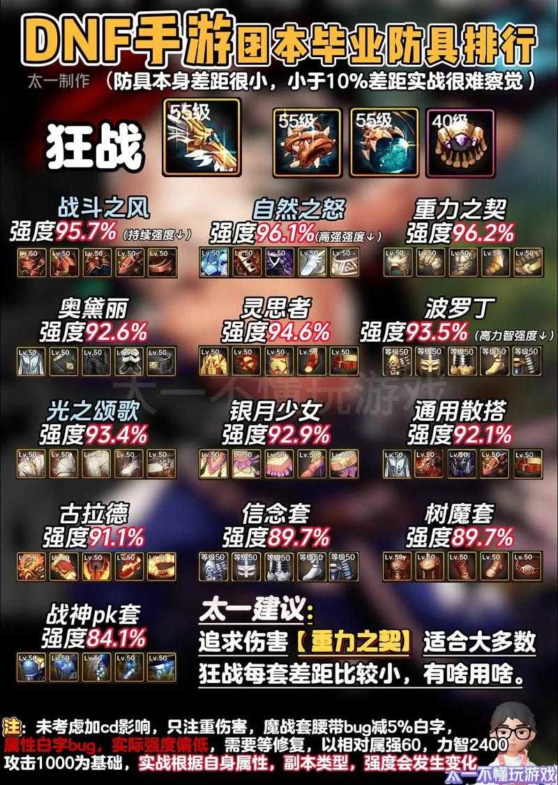 2025年DNF格斗家武器体系近战远程特殊全解析