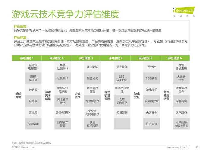 根据您提供的数据引用说明，我将从多维度对2025年手游市场进行结构化分析，并附上关键结论与建议：
