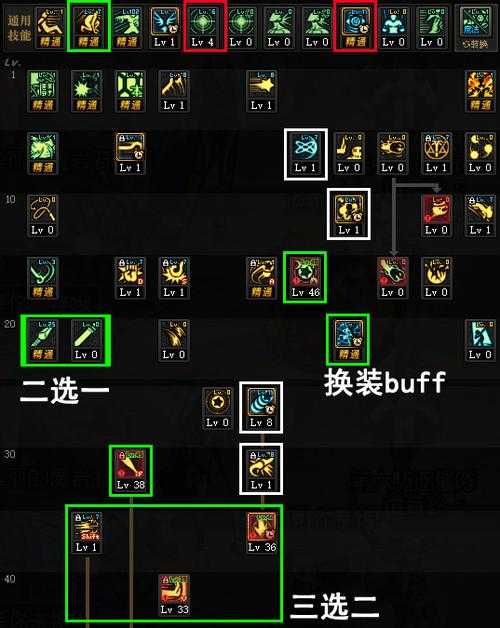 DNF战斗法师2025称号实战等级选择与推荐