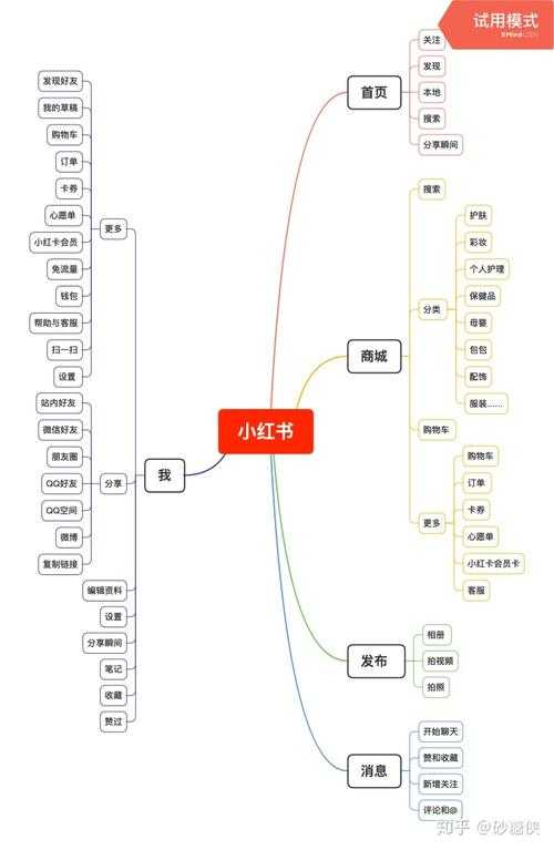 《DNF四叔角色运营分析报告》核心要点提炼与策略建议