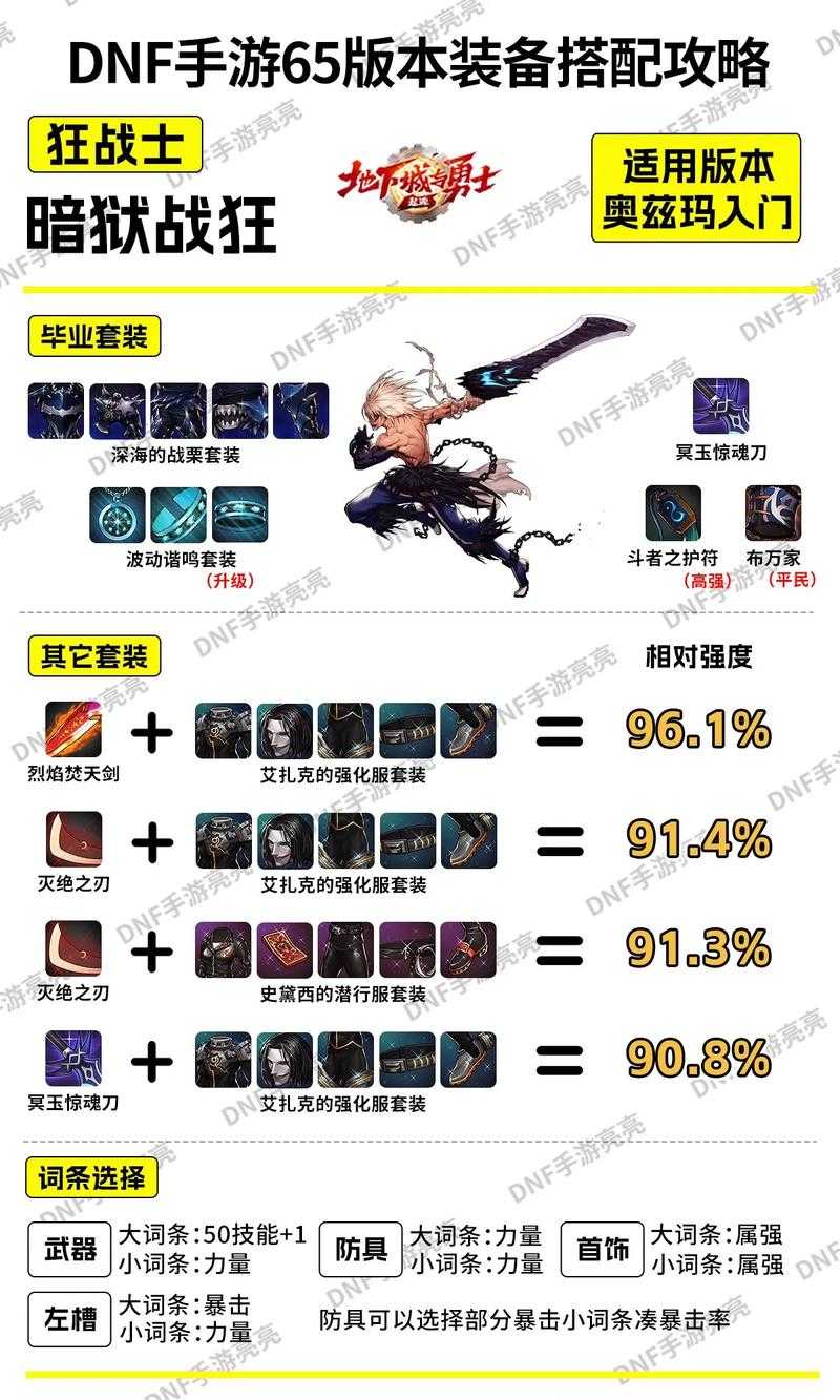 DNF85级赫拉斯研究所2025装备副本机制全解析