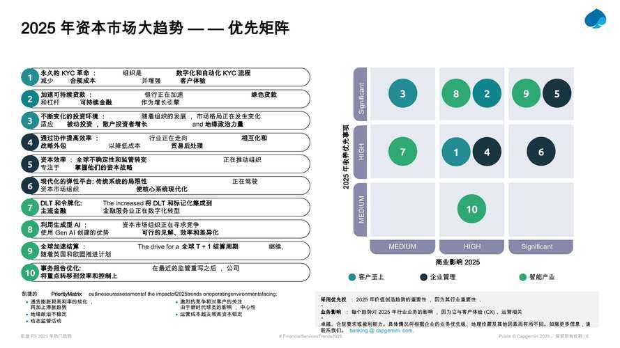 2025 CultureKings官网增长、竞争力与可持续发展观察