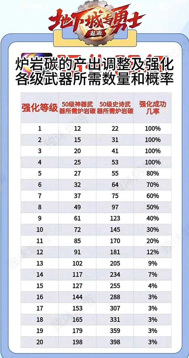 DNF强化器vs普通强化2025避坑指南