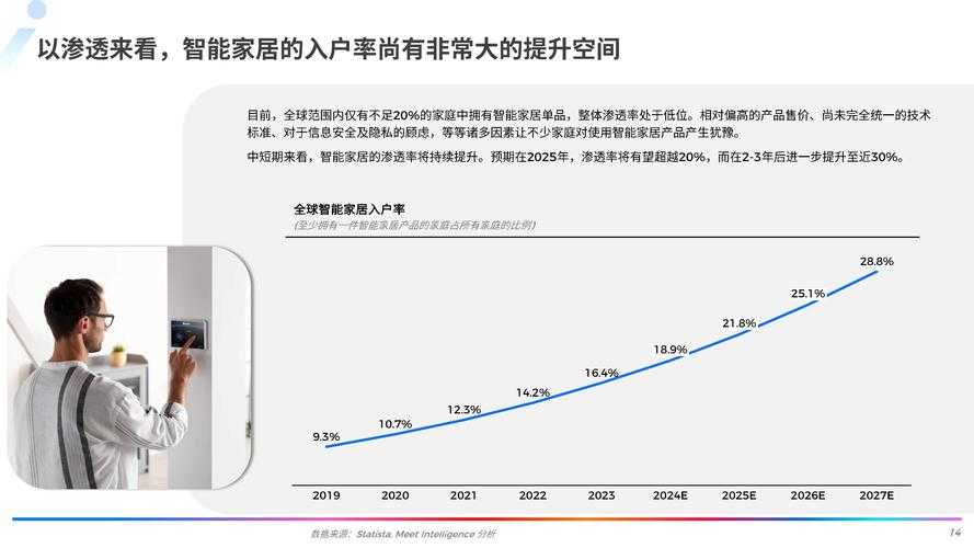 miomio智能家居技术突围全球市场
