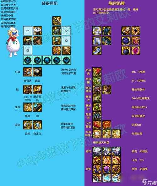 DNF86 2025毕业装备搭配与职业指南