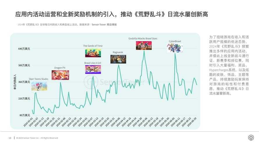 2025年《哈狗游戏》市场全景:增长、区域、竞争与趋势