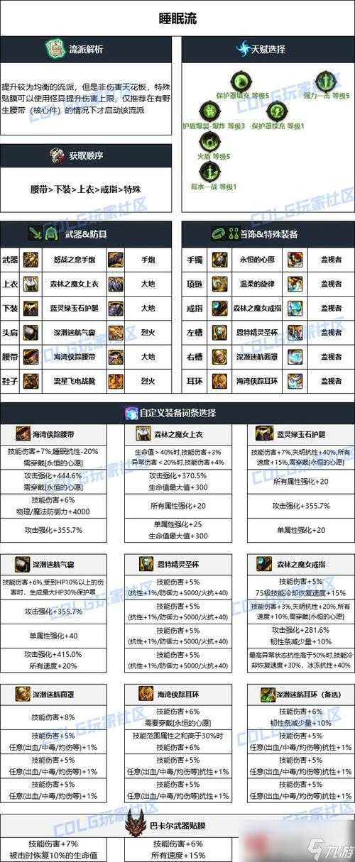 2025DNF大枪武器形态补丁解析
