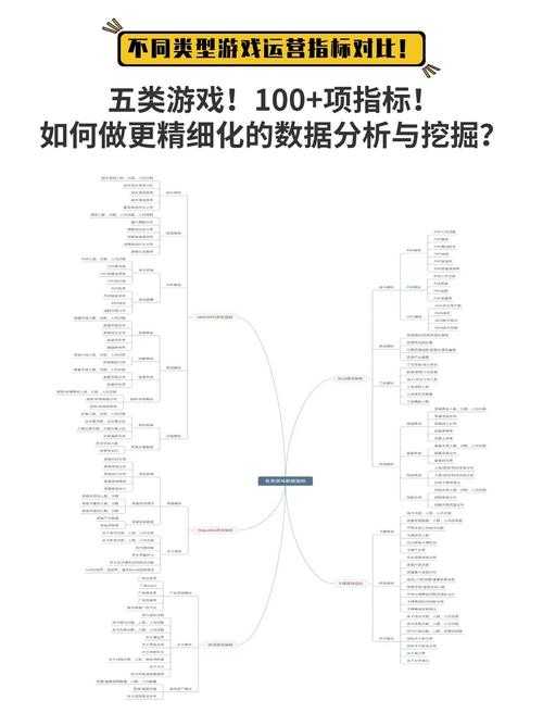 以下是对游戏行业数据的结构化分析与建议报告: