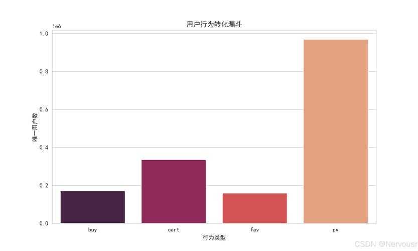《花季v3.0.2黄破解版》技术市场安全用户行为分析