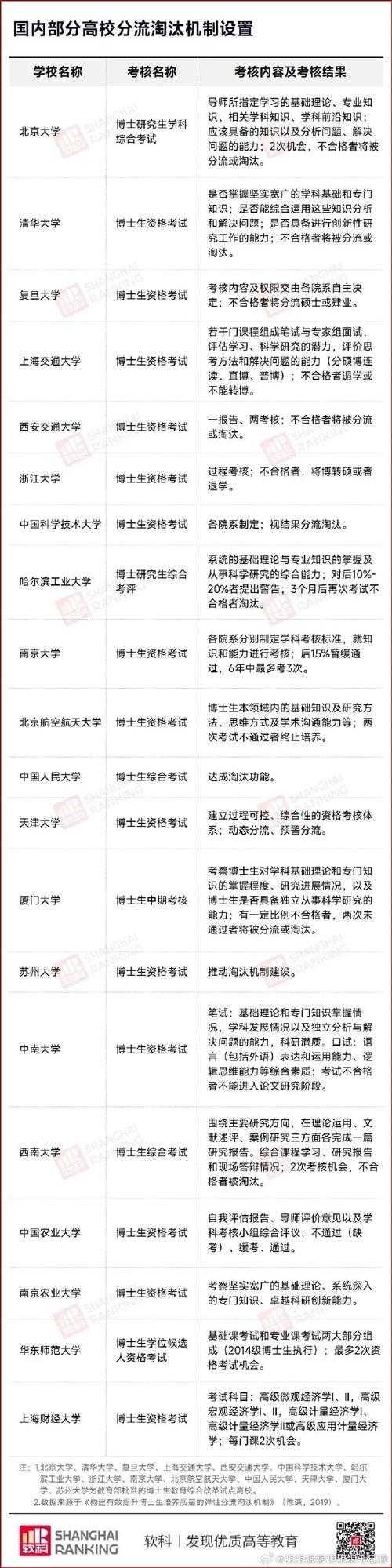 博士官名起源考据历代演变2025