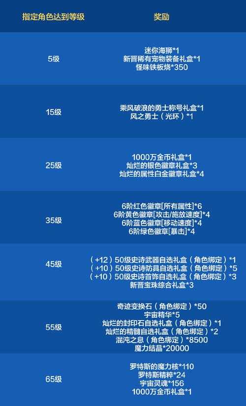 像素骑士团bt版2025实战进阶指南