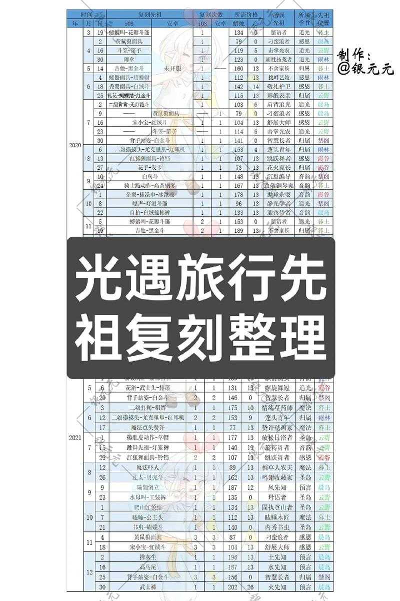 《光遇》2025.7.13星光先祖复刻全攻略