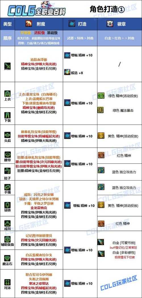 《DNF》读取配置失败全解析(2025)