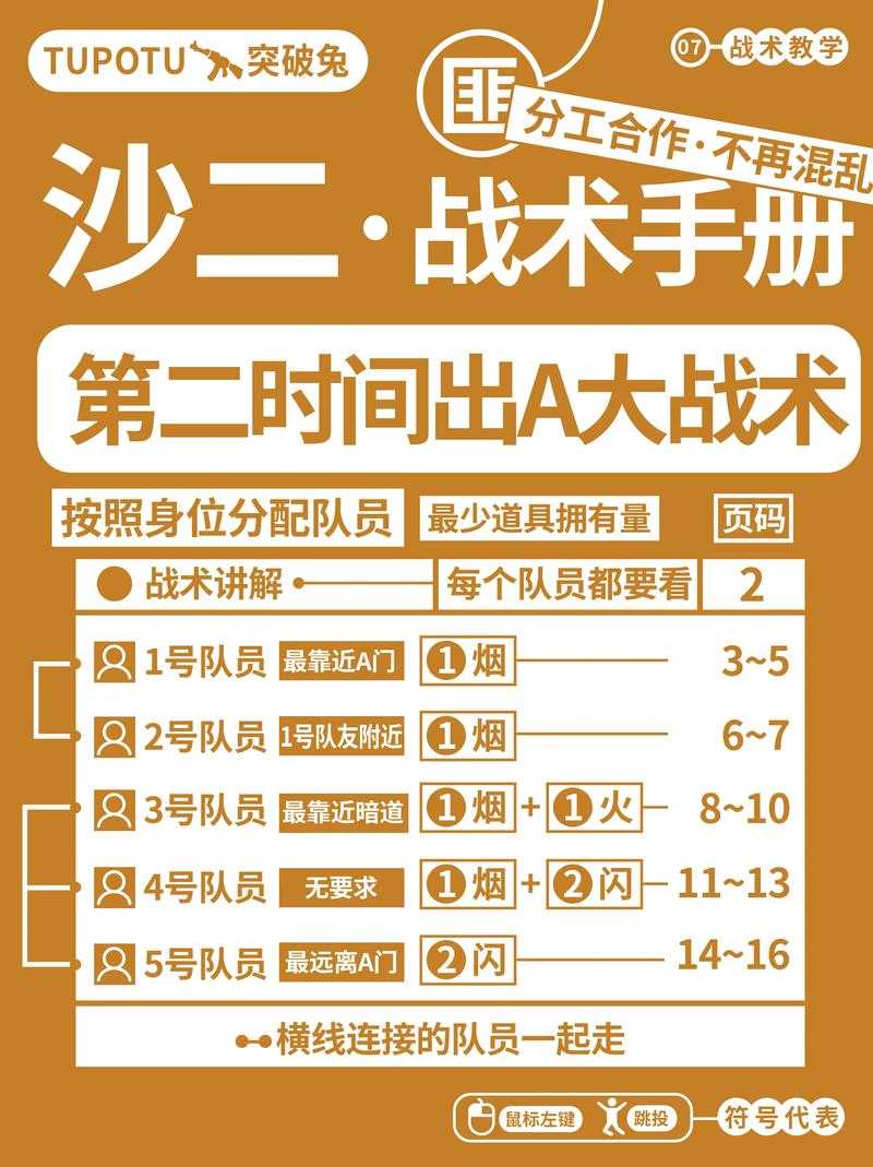 CS2 2025建房高手协作与战术指南