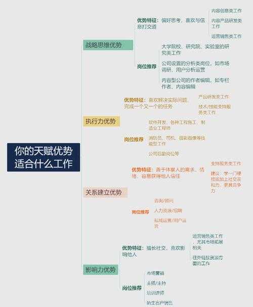 全面解析：11大职业天赋系统攻略指南
