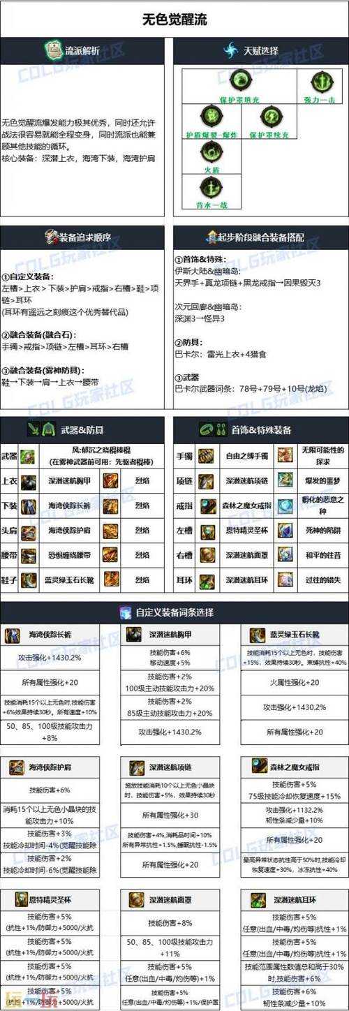 dnf110漫游装备搭配
