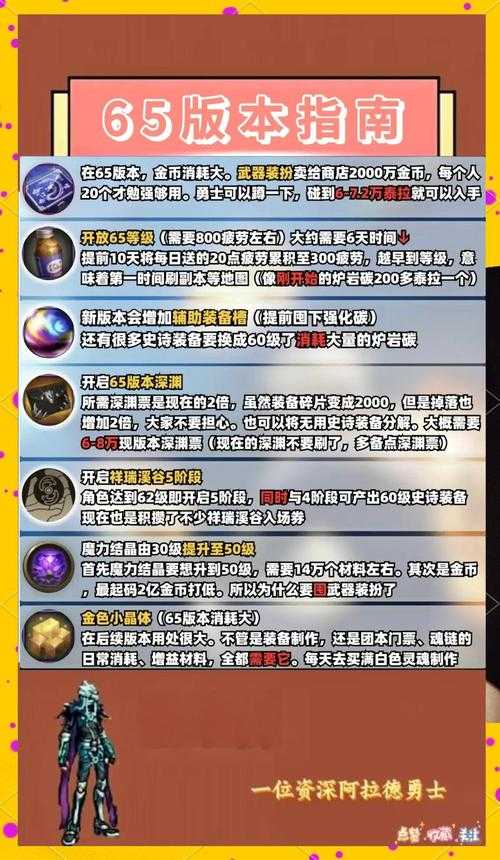根据您提供的《地下城与勇士》运营数据与更新机制信息，现整理优化建议如下：