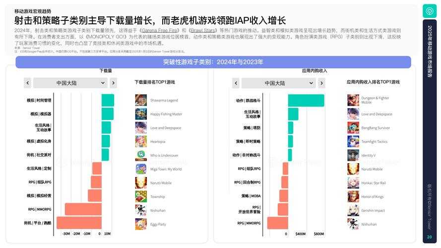 2025年7298游戏大厅用户活跃度与收入结构对比