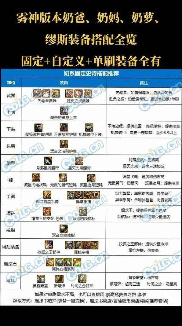 DNF刃影辅助装备2025获取搭配全攻略