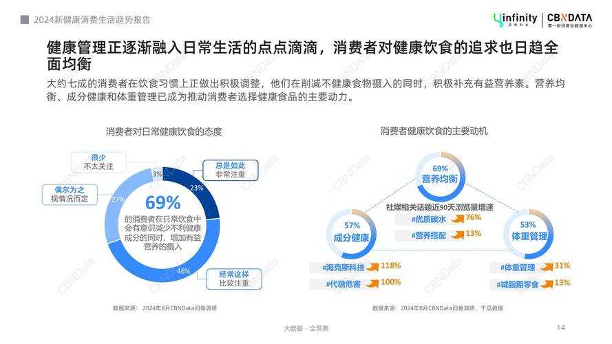 美屡2025:用户分层与健康消费趋势