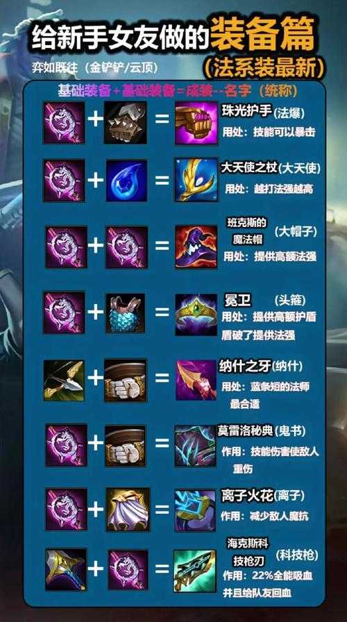 2025LOL游戏装备全览