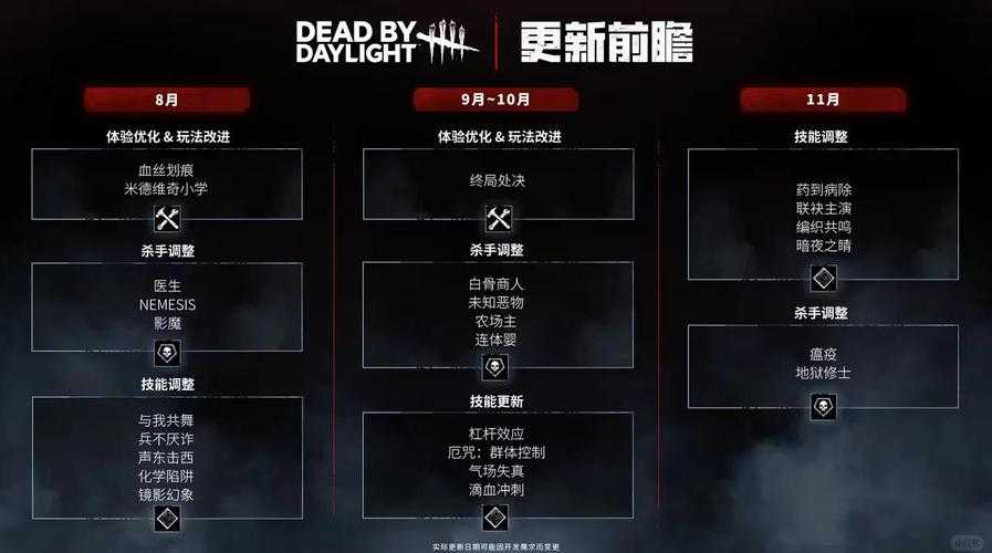 如何平衡黎明杀机与周中新游戏的影响力:是周五的惊喜先行还是杀戮时刻占据头条?