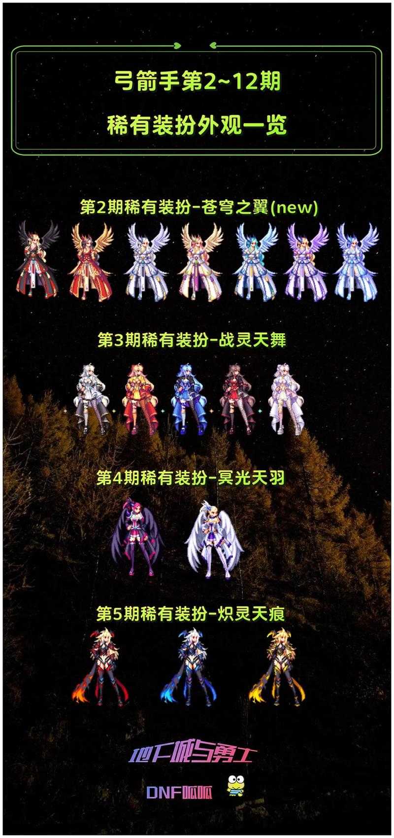 DNF2025影子剑士时装搭配与套装指南