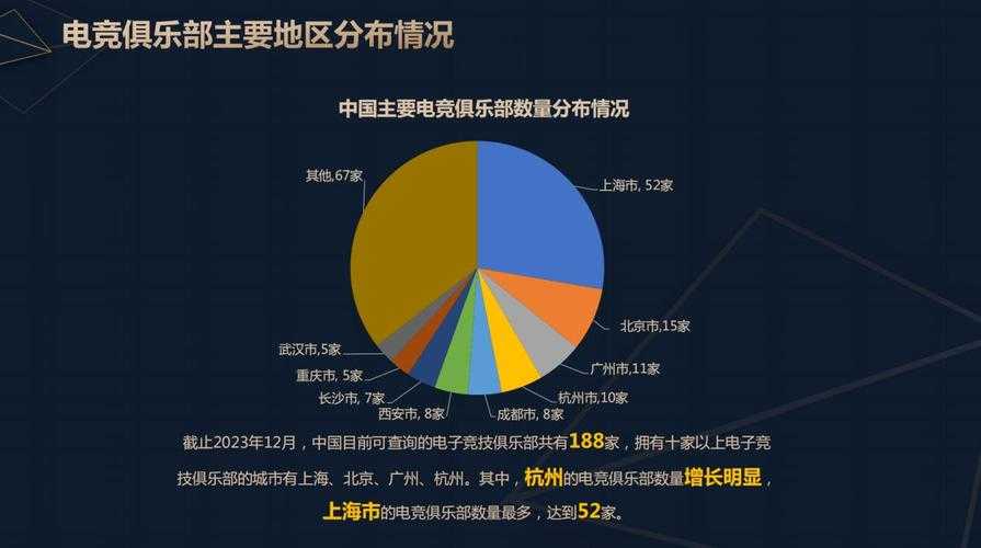 以下是针对2025年电竞行业发展的结构化梳理与深度分析: