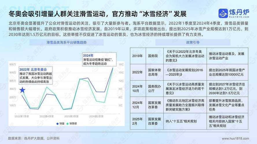 2025御龙私服生态现状数据生存挑战