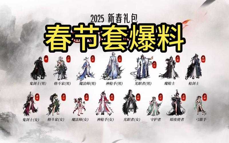 dnf2022新年套