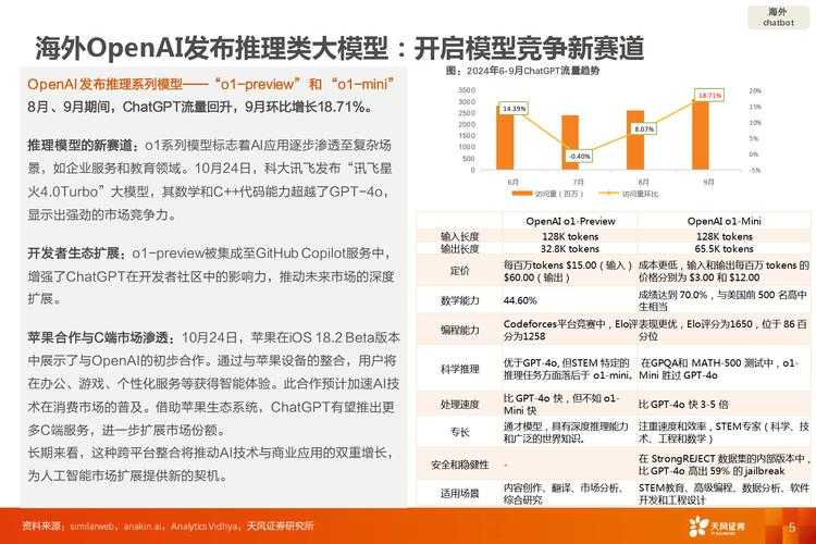 ONSim 5.0技术升级与市场应用及未来趋势