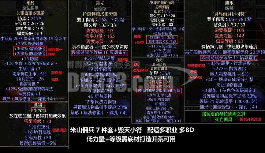 2025《数据半人马酋长》出装策略与版本解析