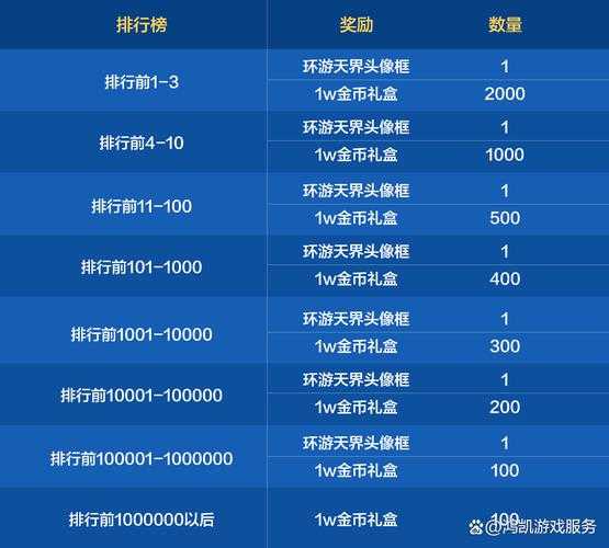 2025年DNF活动全攻略:高效肝与核心技巧