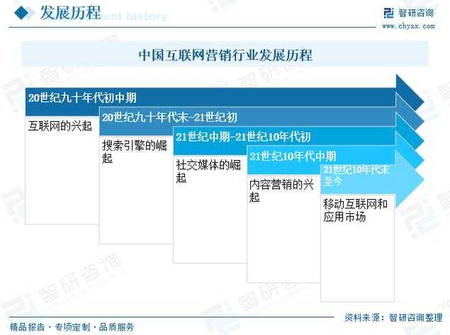 2025年红圈营销发展现状与行业实践全解析
