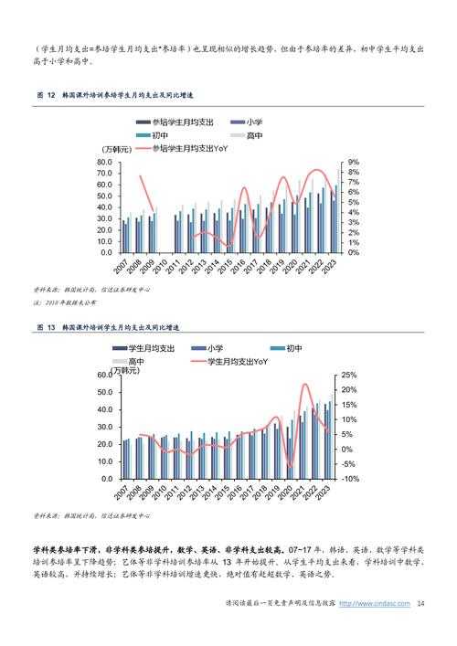 2025 DNF增幅系统实战技巧与优化策略