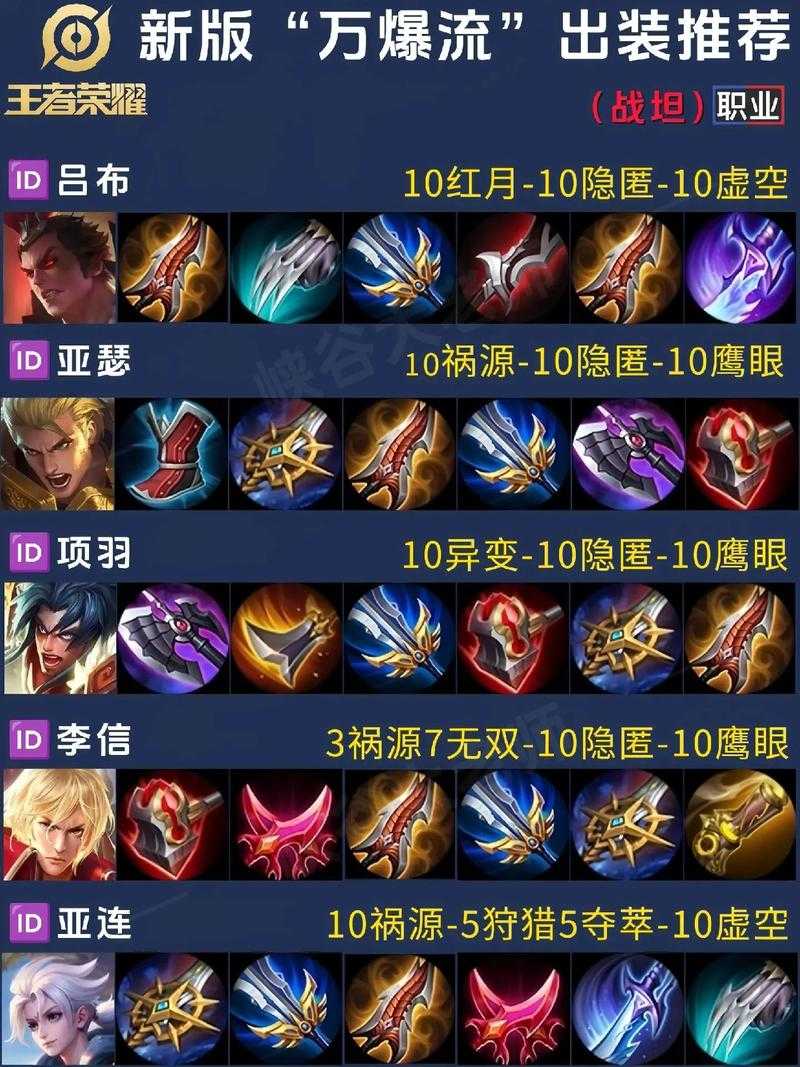 S12吕布半肉出装与实战技巧全解析