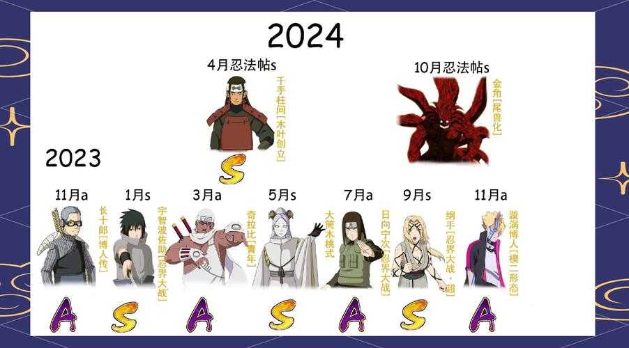 以下是《火影忍者OL》土主忍术体系的核心信息整理(2025年6月版本后):