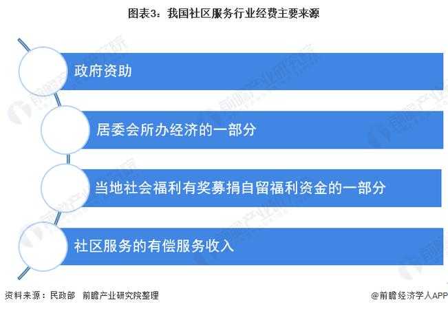 Zed2025表现定位技能社区前瞻