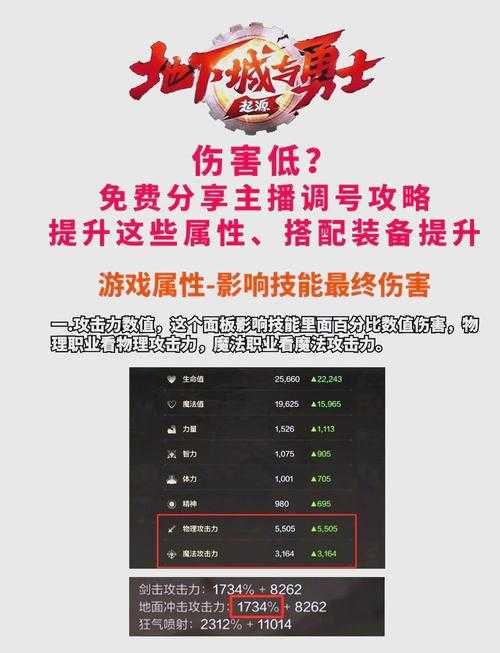 以下是对DNF游戏运营数据分析的专业解读与优化建议: