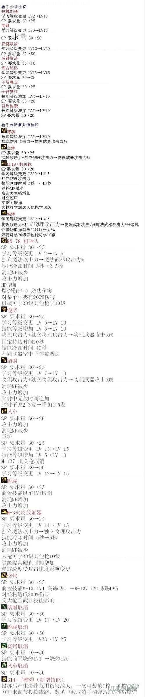 2025年DNF手游弹药vs神枪手职业对比解析