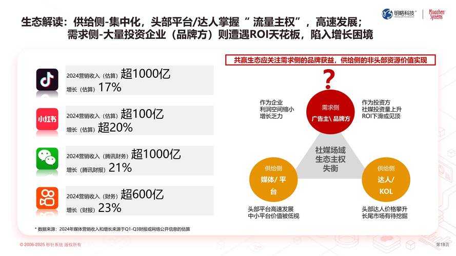 2025网易视频技术内容行业对比