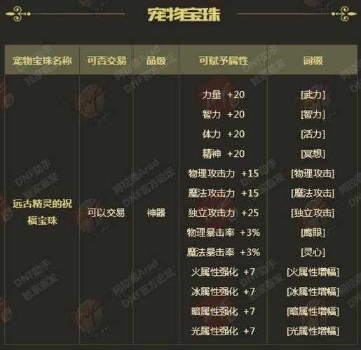 DNF头肩宝珠2025继承规则全解析