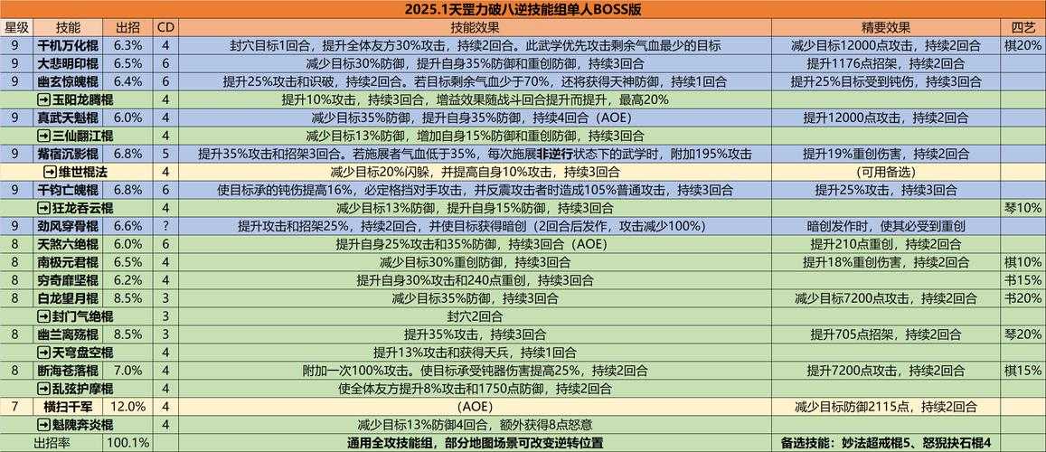 2025热血江湖级拳法战力全攻略