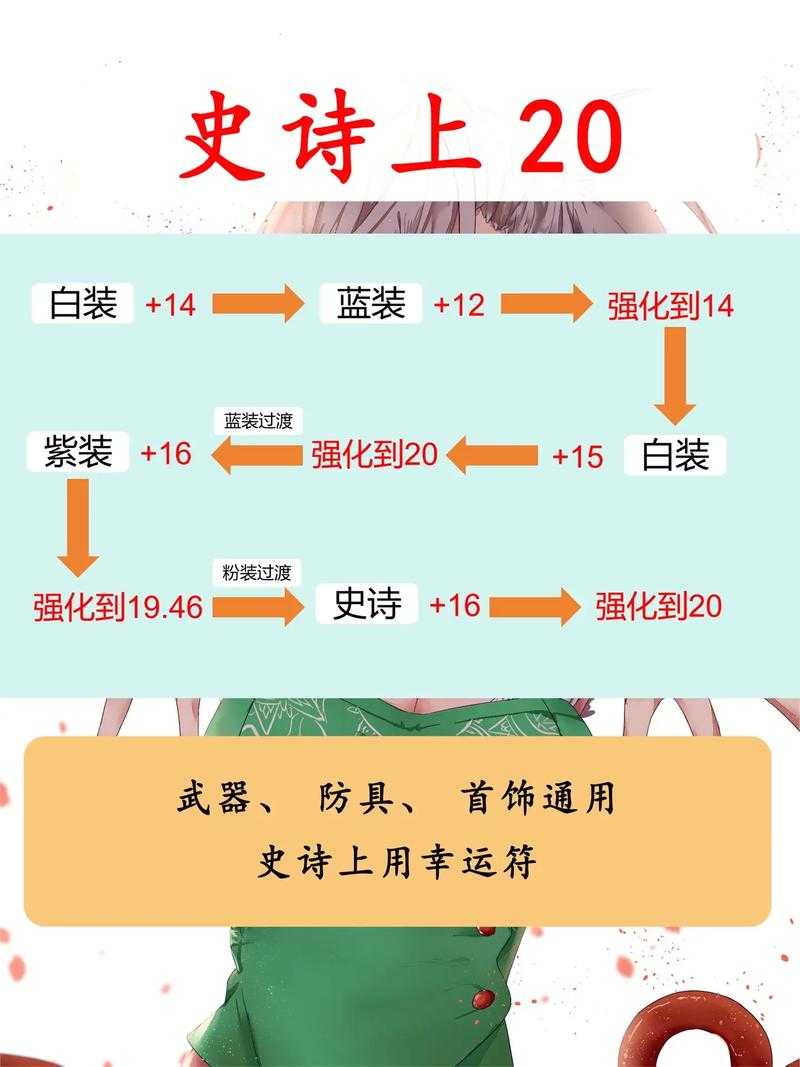 以下是针对《DNF手游》更新内容的结构化解读: